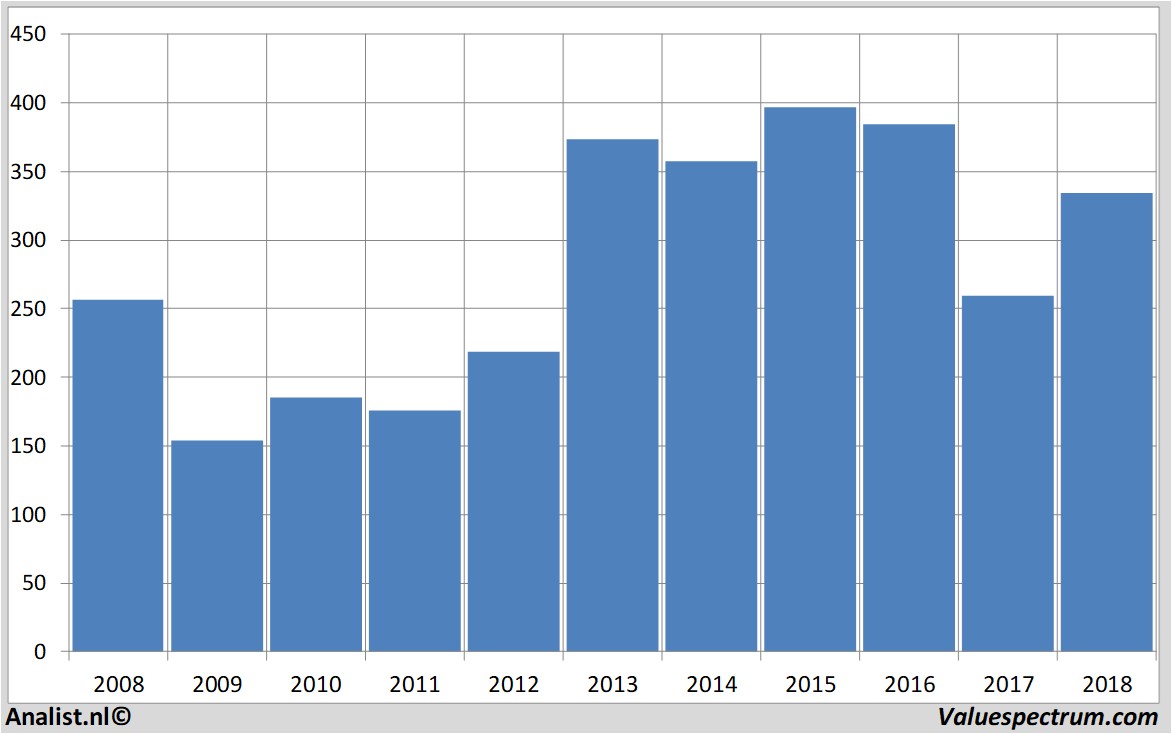 koersdata williamhill