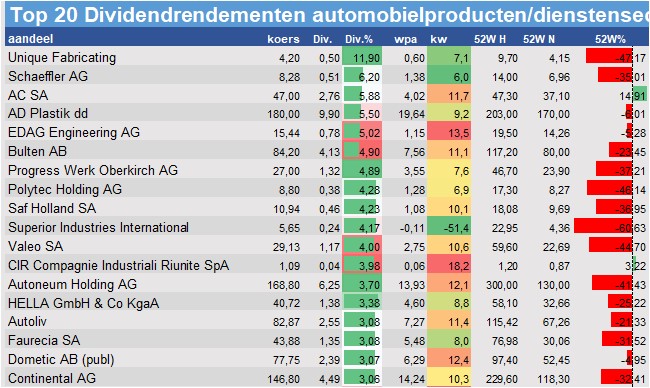 aandelenanalyses