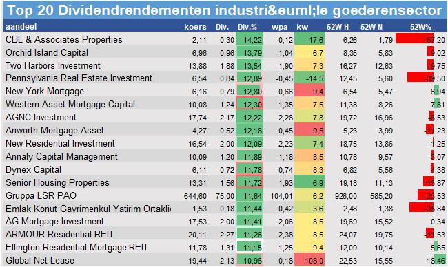 financiele analyse