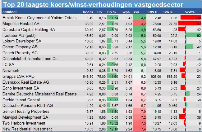 fundamenteel onderzoek