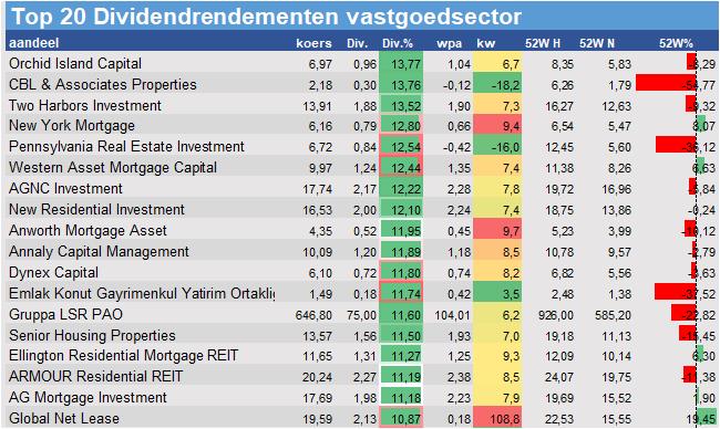 aandelenanalyses