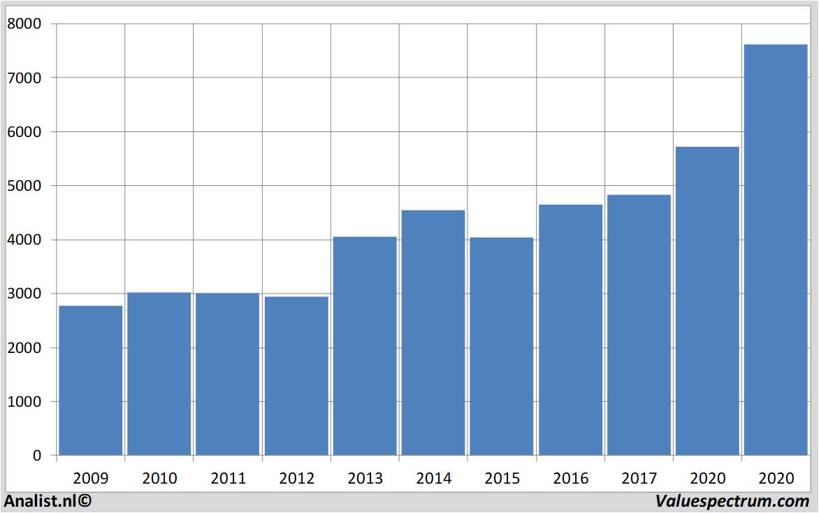 beurskoers astrazeneca