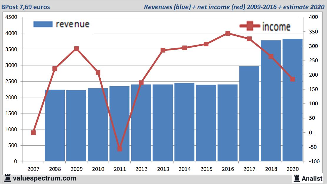 fundamantele data