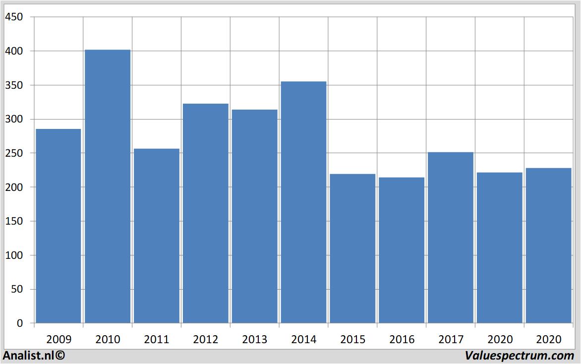 financiele analyse rbs