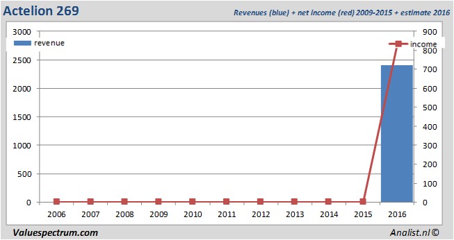 equity research