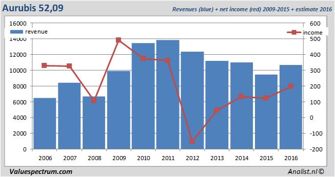 equity research