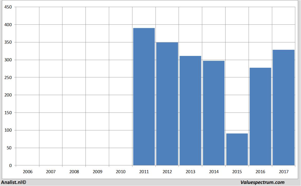 aandeel glencore