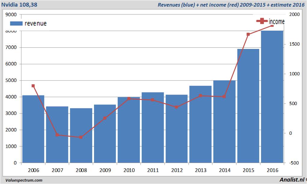 equity research