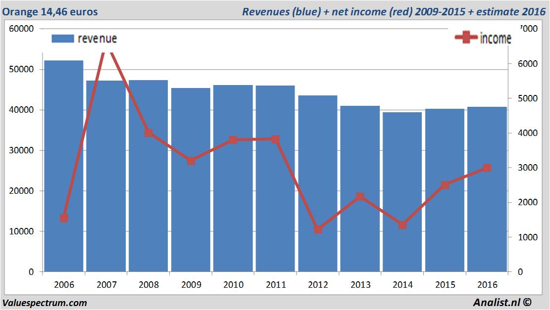 fundmantele data