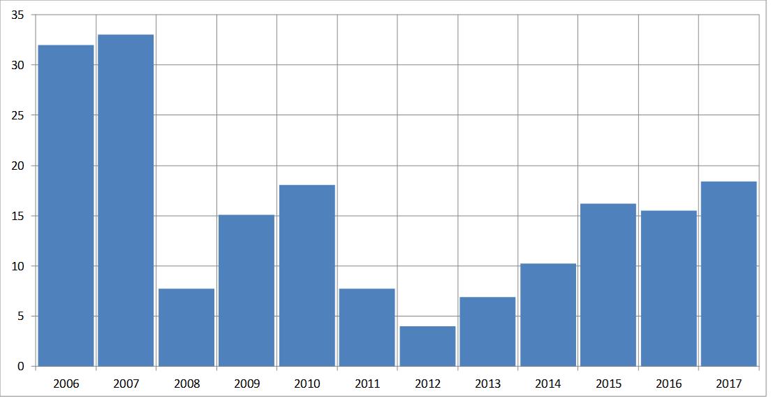 fundmantele data peugeot