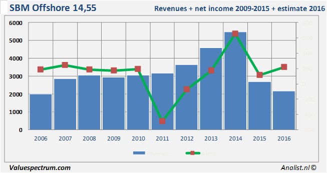 equity research