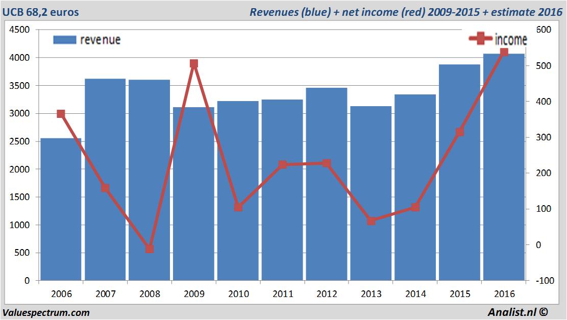 fundmantele data