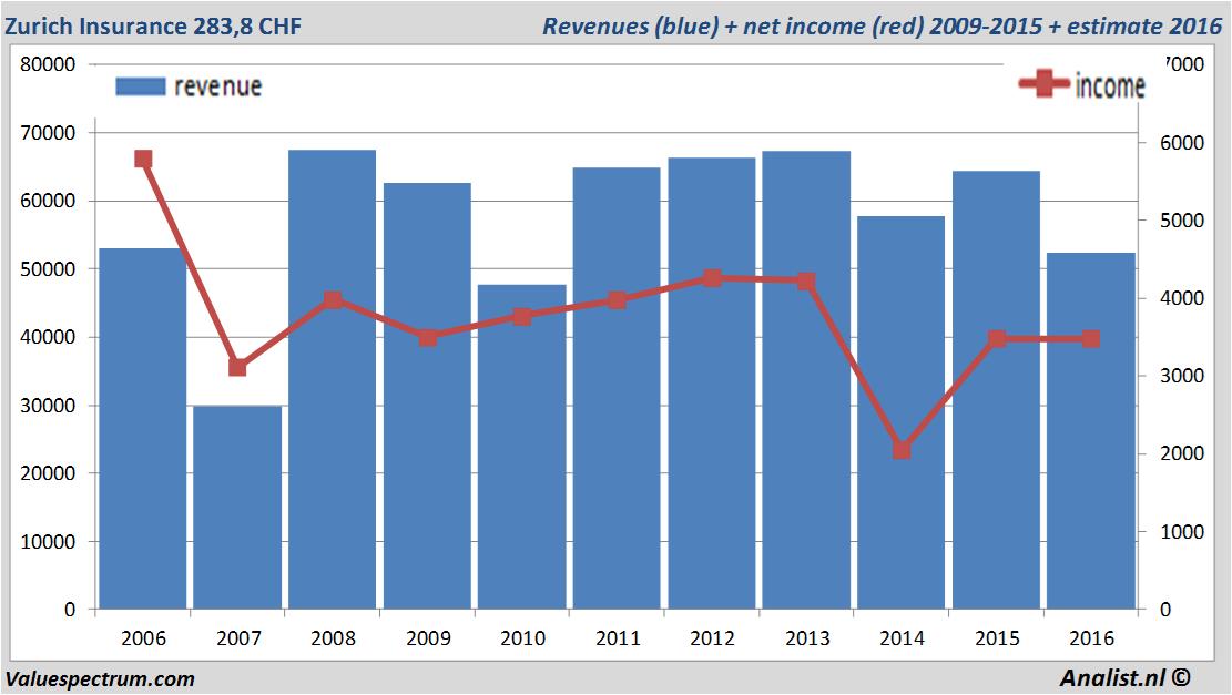 equity research