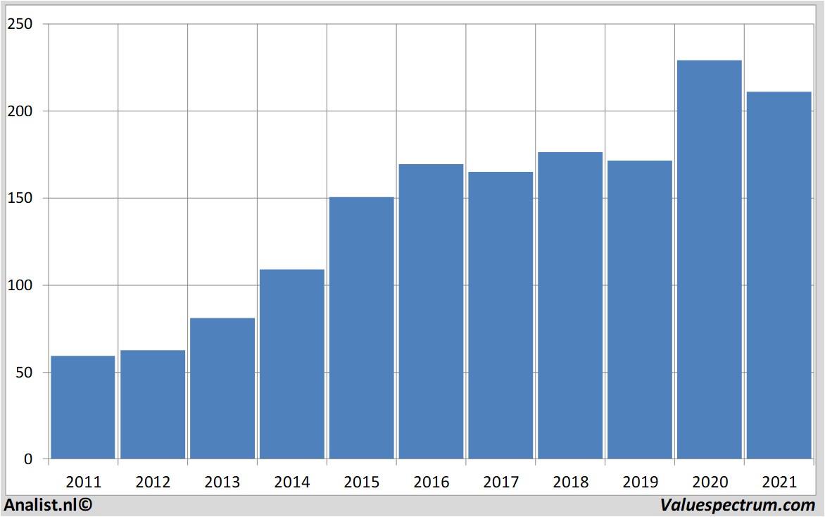 aandelenanalyses assaabloy