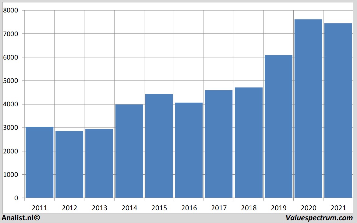 fundamenteel onderzoek astrazeneca