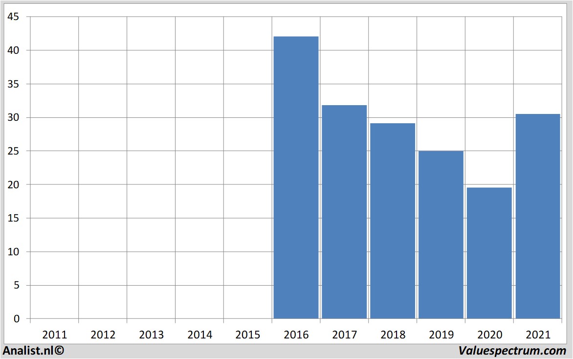 financiële analyse flowtraders