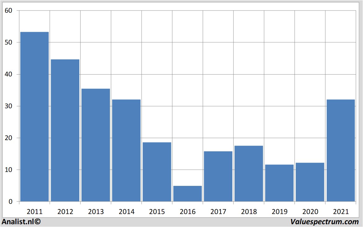 analisis saham freeport-mcmoran