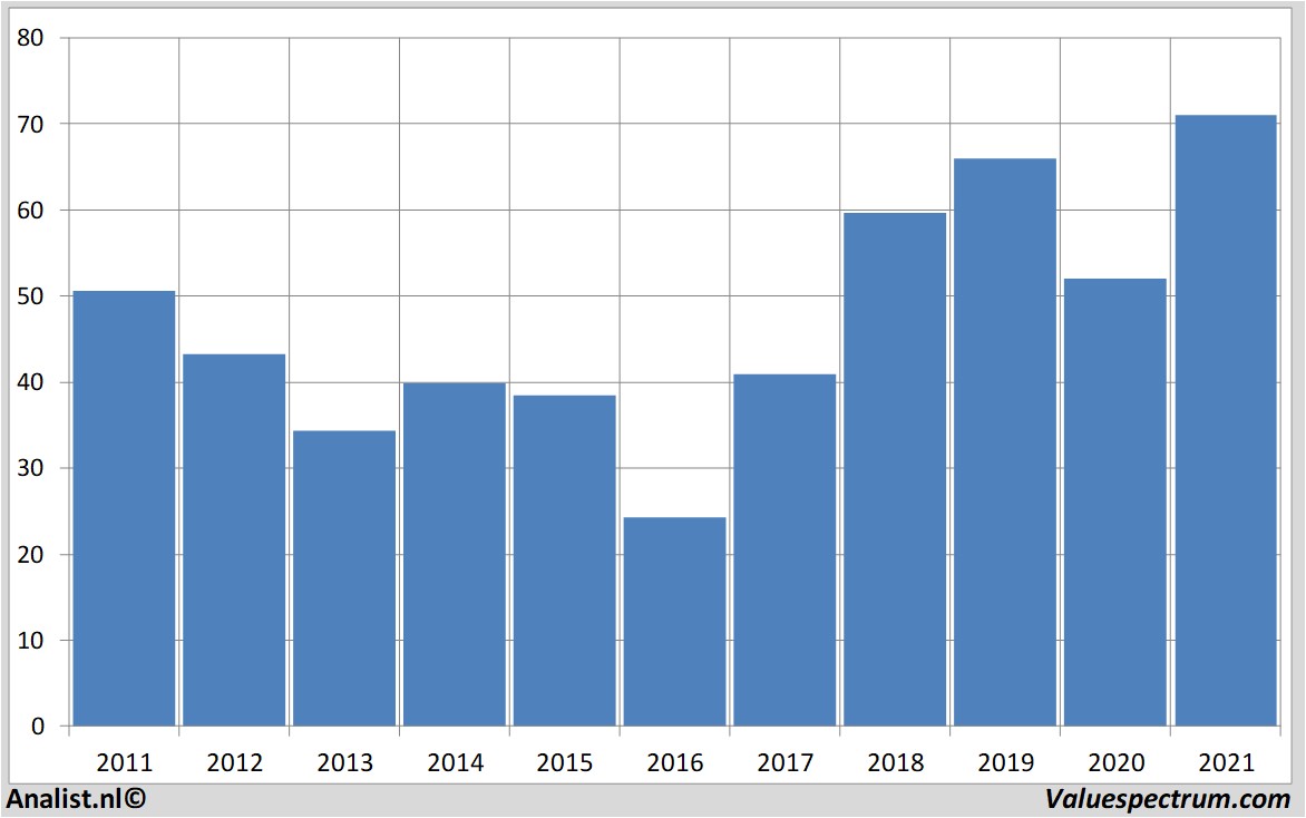 aandelenanalyse netapp