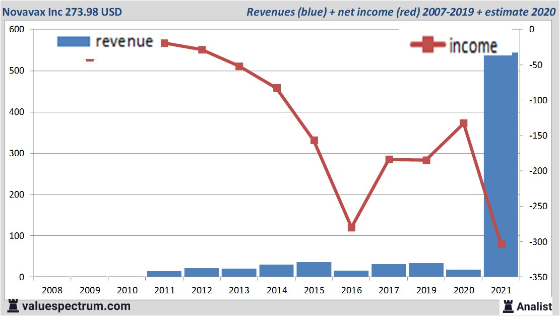 fundamantele data