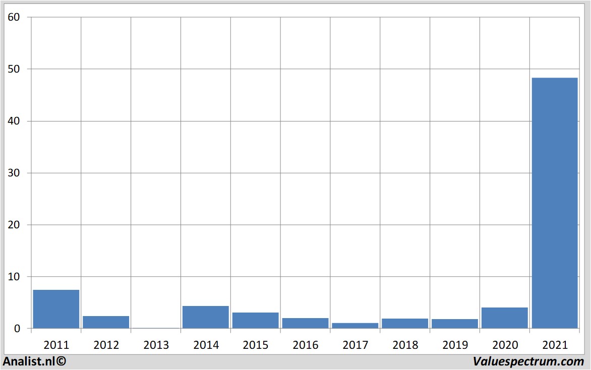 aandelenanalyse plugpowerinc