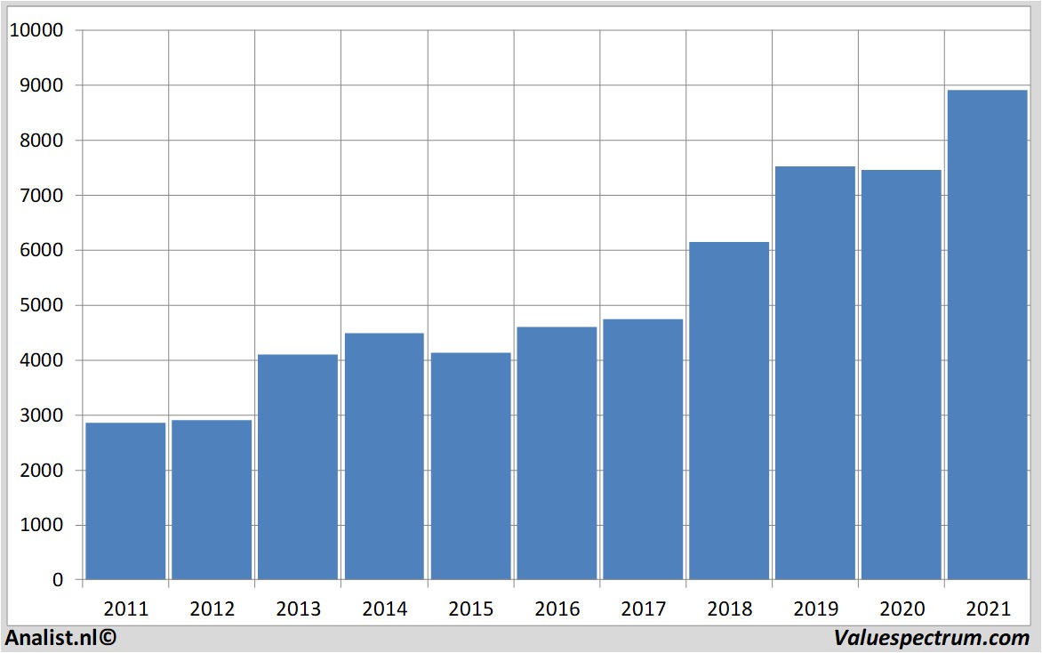 aandelenanalyses astrazeneca