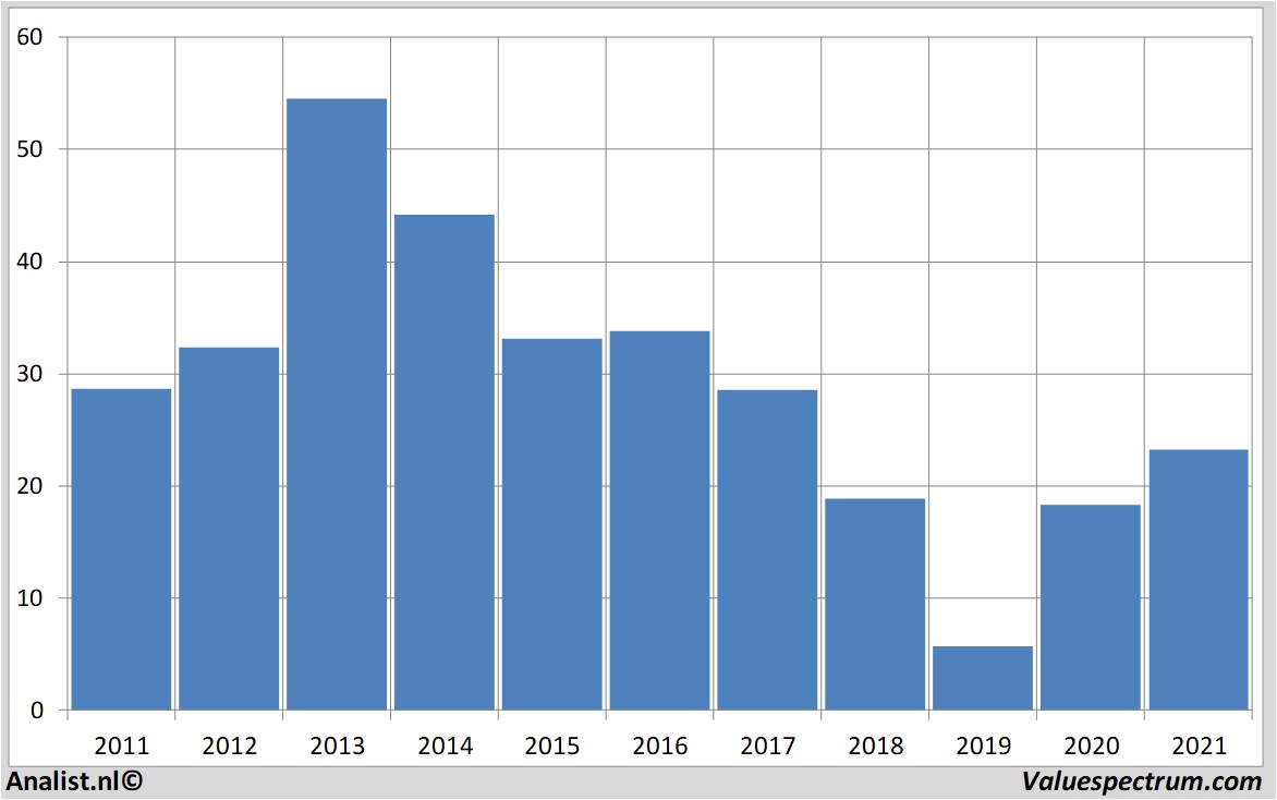 fundamantele data eqt