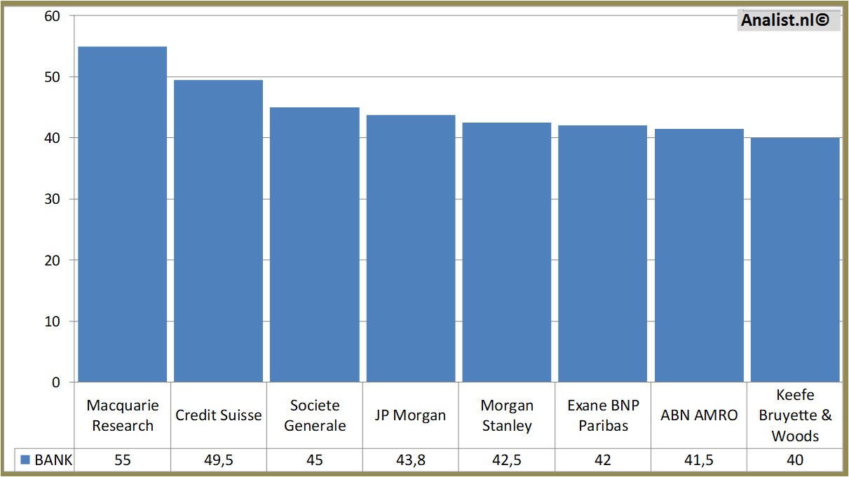 fundmantele data