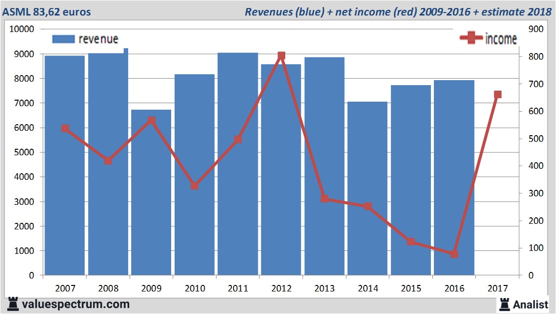 fundmantele data