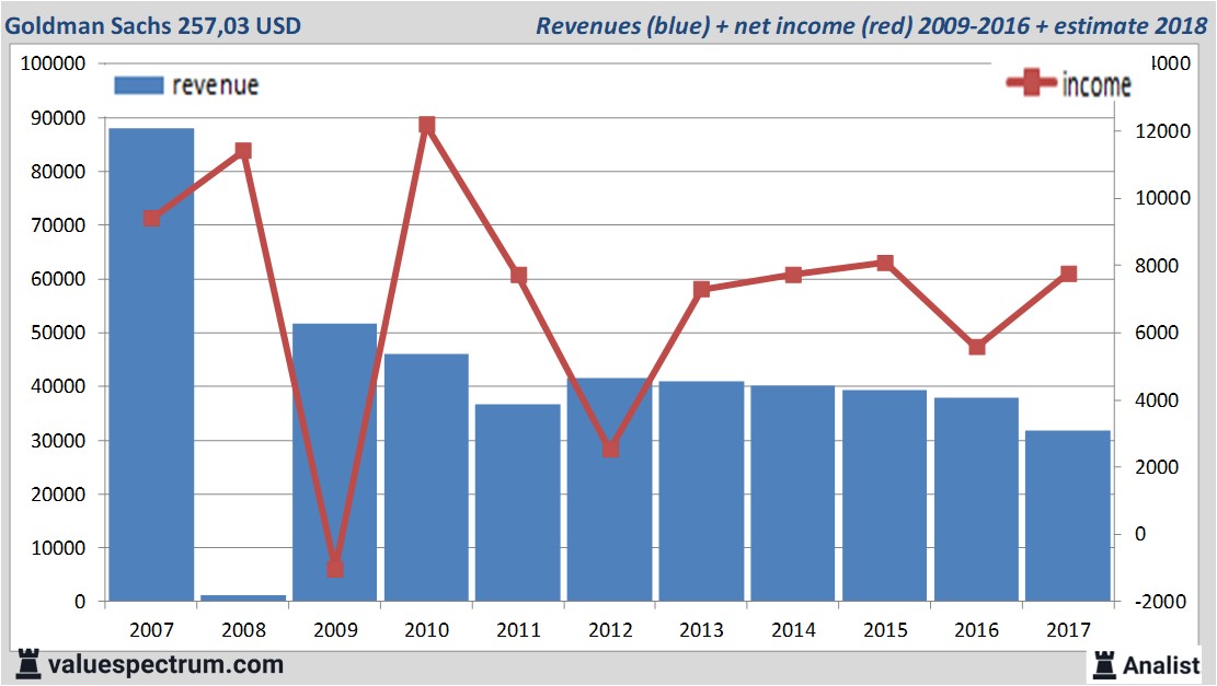 fundmantele data