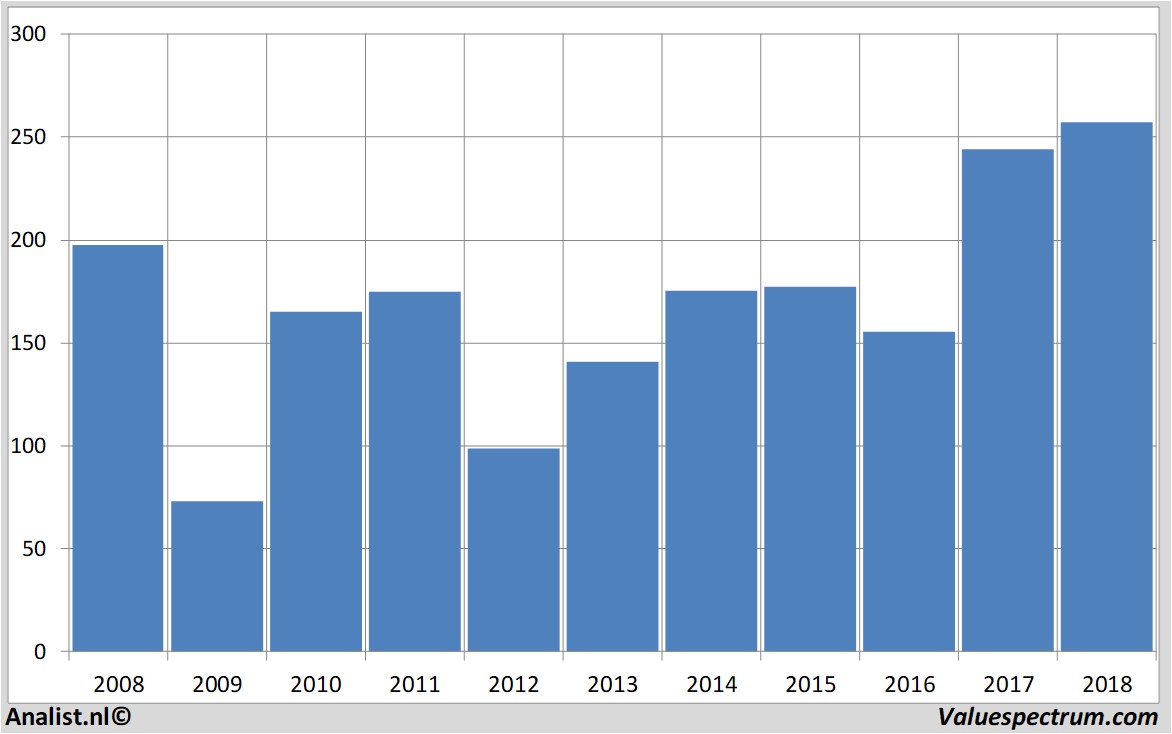 fundmantele data goldmansachs