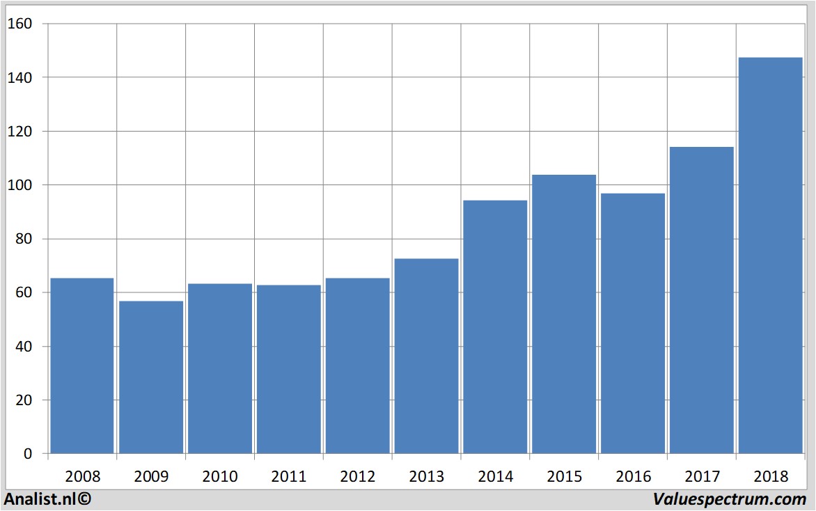 financiele analyse johnson&johnson