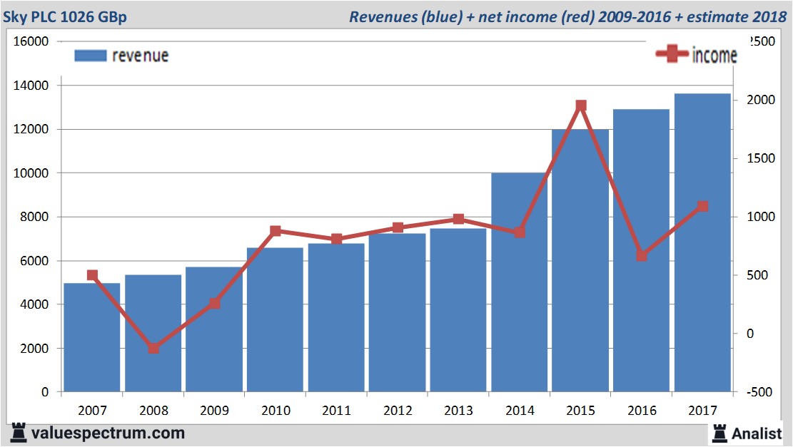 fundmantele data
