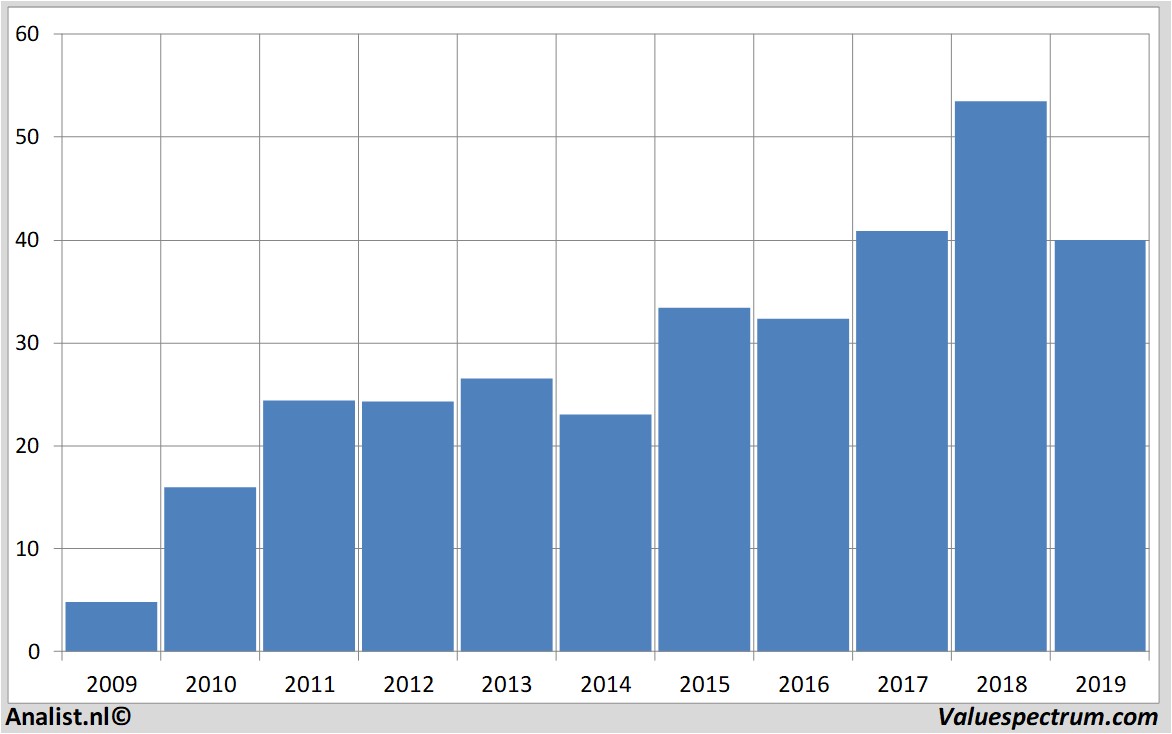 koersdata asminternational