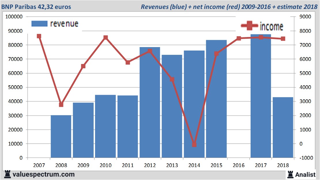 fundamantele data