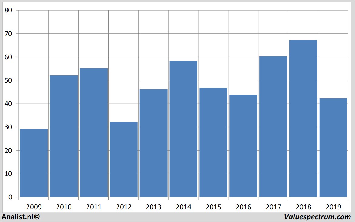 fundamantele data bnpparibas