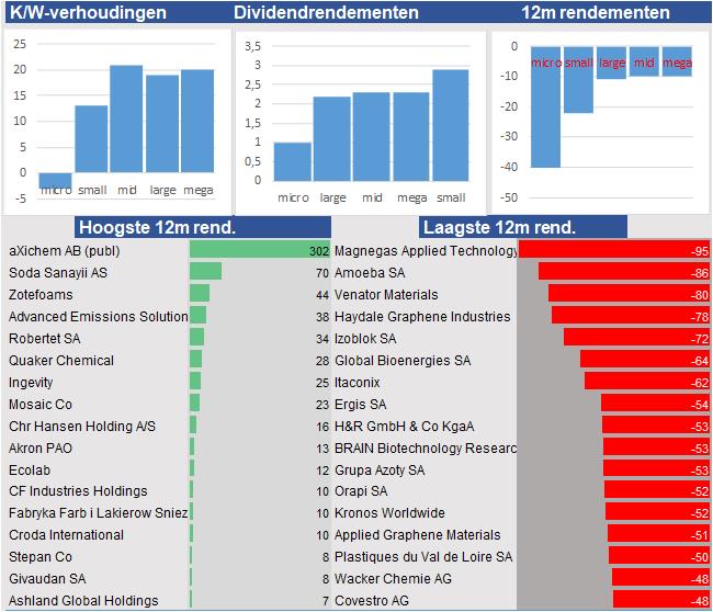 aandelenanalyses