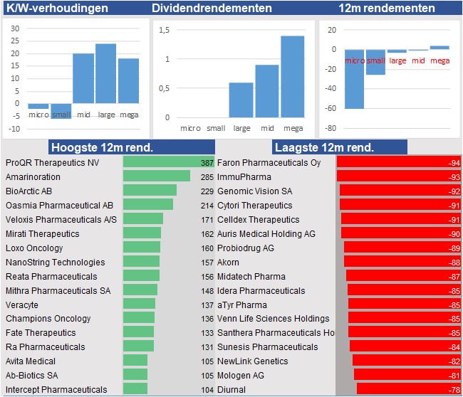 fundamantele data