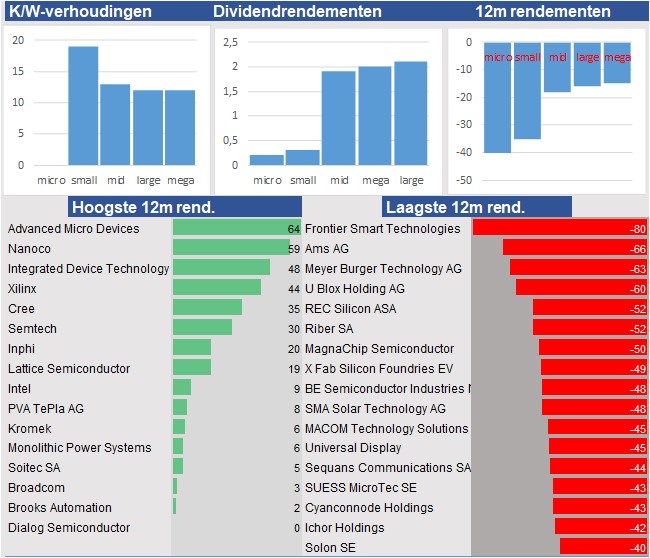 fundamantele data