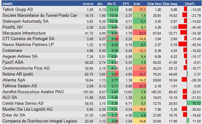 aandelenanalyse