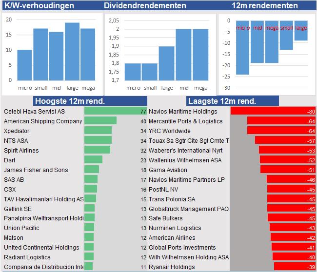 financiele analyse