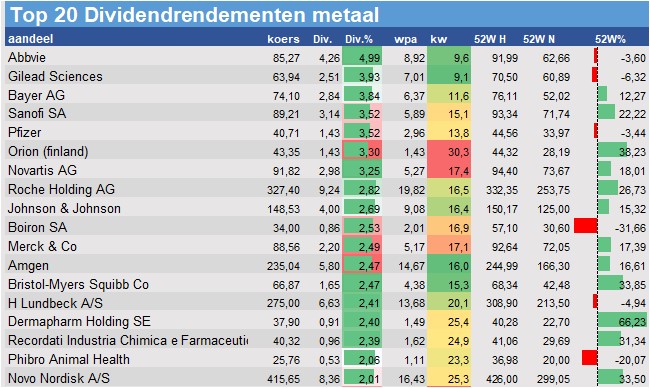 koersdata