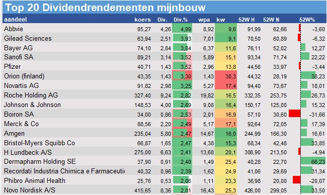 koersdata