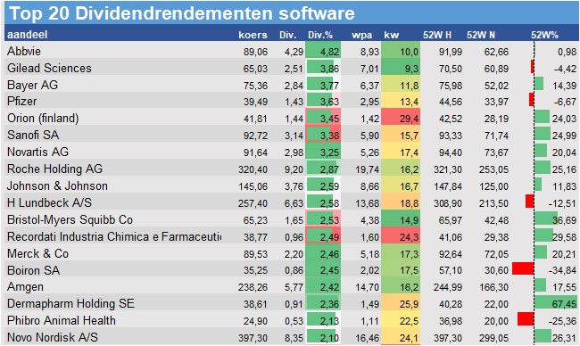 aandelenanalyses