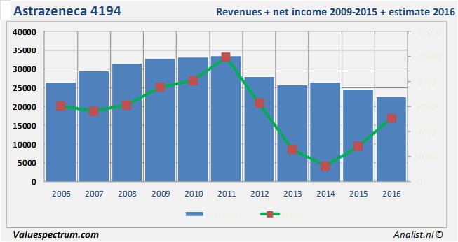 equity research