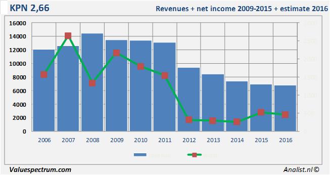 equity research