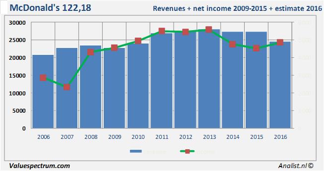 equity research