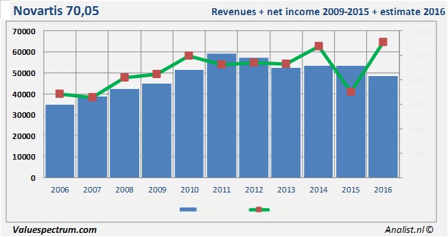 equity research