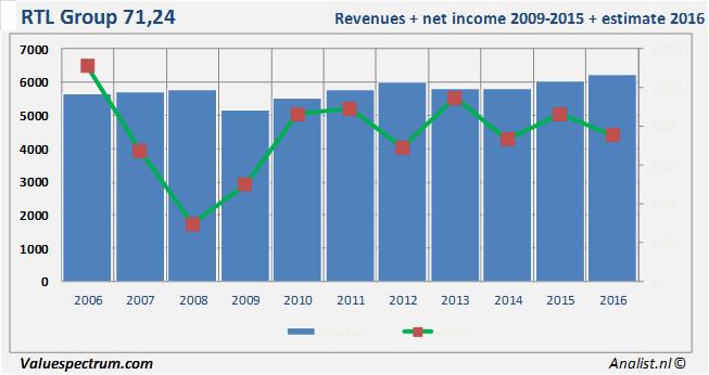 equity research