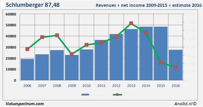 equity research