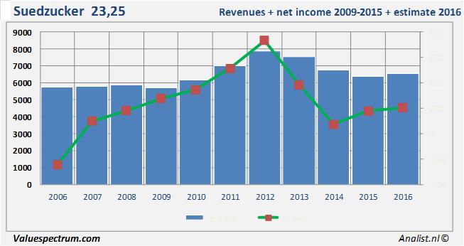 equity research